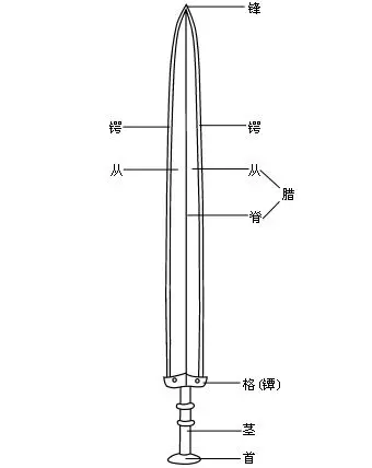 少虡剑 | 故宫青铜器藏品